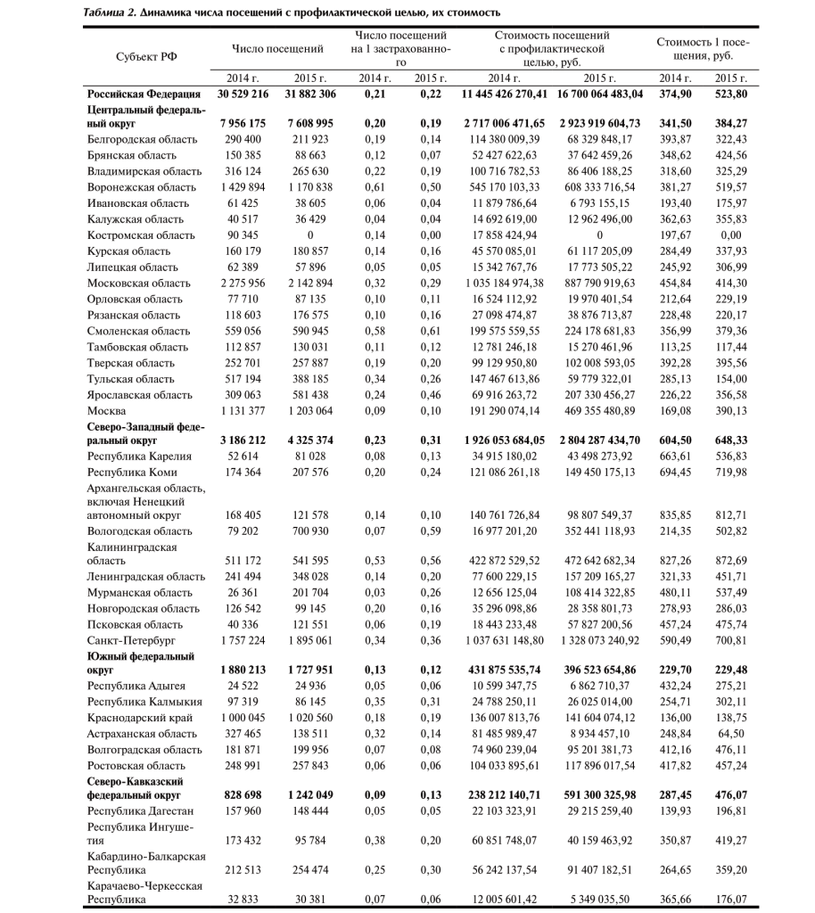 Шевченко Стоматология 2017-6 стр.17 -3-1.png