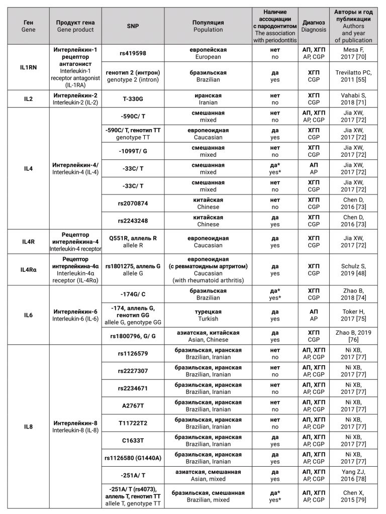 Генетические предикторы-09.png