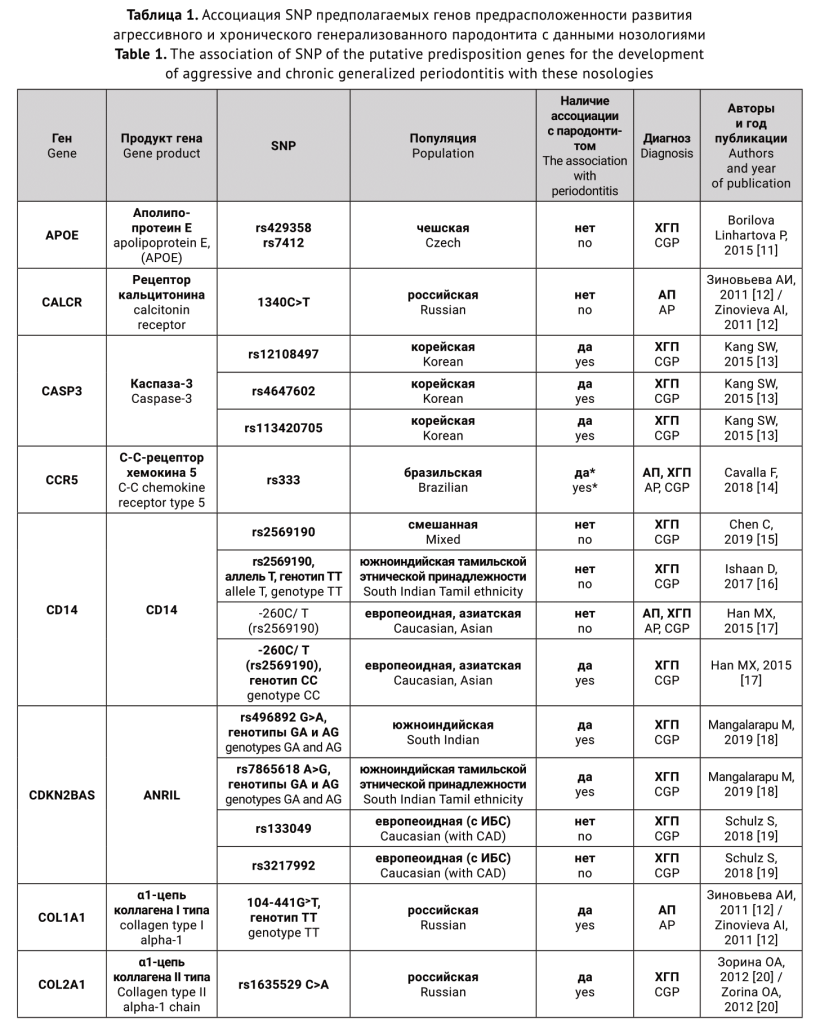 Генетические предикторы-03.png