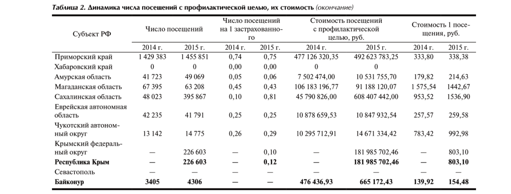 Шевченко Стоматология 2017-6 стр.17 -5-1.png