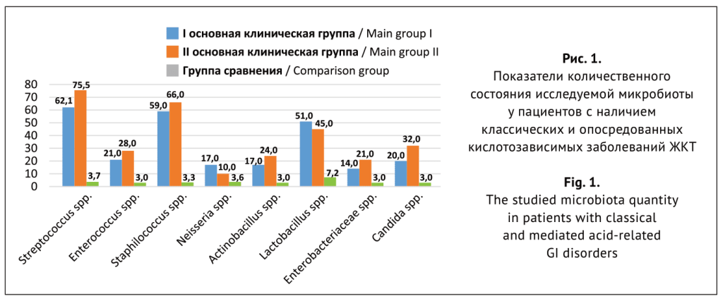 Микробиота ЖКТ-6.png