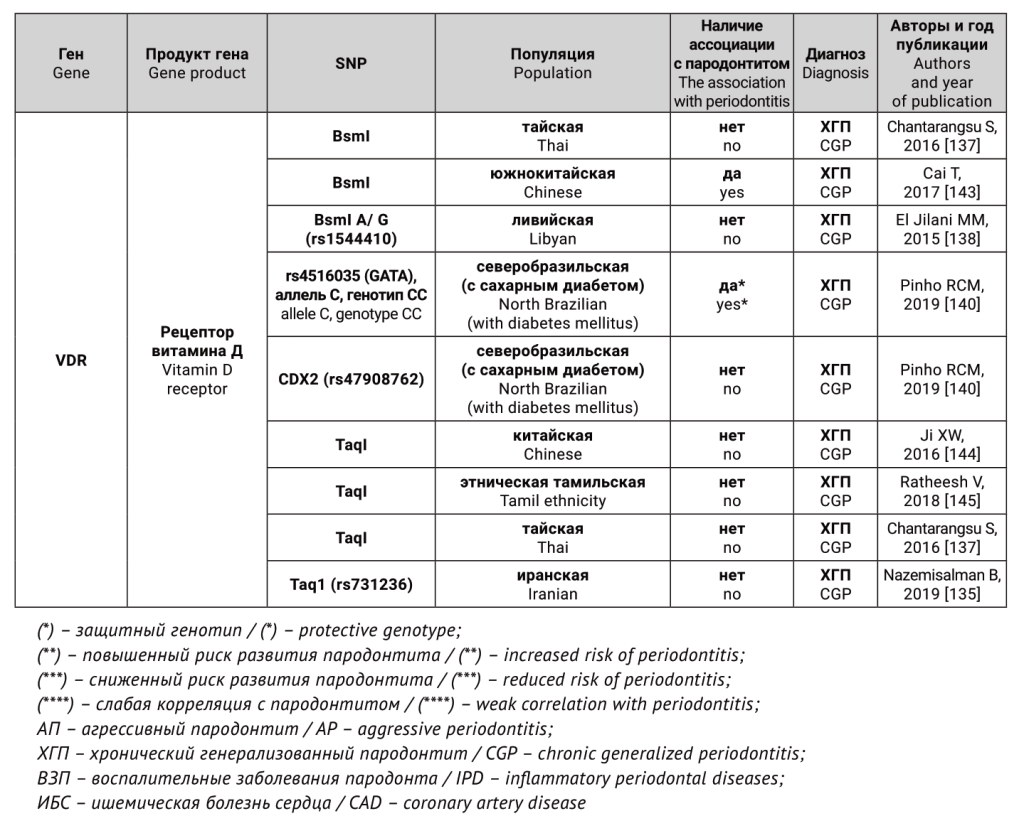 Генетические предикторы-19.png