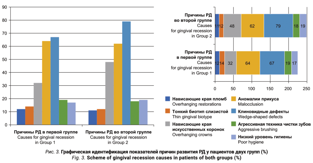 Факторы риска рецессии десны-3 - копия.png
