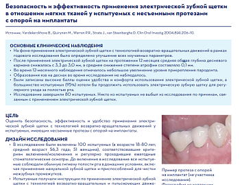 БЕЗОПАСНОСТЬ И ЭФФЕКТИВНОСТЬ ПРИМЕНЕНИЯ ЭЛЕКТРИЧЕСКОЙ ЗУБНОЙ ЩЕТКИ В ОТНОШЕНИИ МЯГКИХ ТКАНЕЙ У ИСПЫТУЕМЫХ С НЕСЪЕМНЫМИ ПРОТЕЗАМИ С ОПОРОЙ НА ИМПЛАНТАТЫ