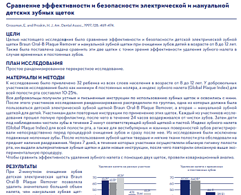 СРАВНЕНИЕ ЭФФЕКТИВНОСТИ И БЕЗОПАСНОСТИ ЭЛЕКТРИЧЕСКОЙ И МАНУАЛЬНОЙ ДЕТСКИХ ЗУБНЫХ ЩЕТОК