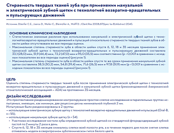 СТИРАЕМОСТЬ ТВЕРДЫХ ТКАНЕЙ ЗУБА ПРИ ПРИМЕНЕНИИ МАНУАЛЬНОЙ И ЭЛЕКТРИЧЕСКОЙ ЗУБНОЙ ЩЕТКИ С ТЕХНОЛОГИЕЙ ВОЗВРАТНО-ВРАЩАТЕЛЬНЫХ И ПУЛЬСИРУЮЩИХ ДВИЖЕНИЙ
