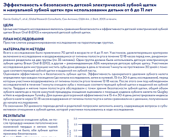 ЭФФЕКТИВНОСТЬ И БЕЗОПАСНОСТЬ ДЕТСКОЙ ЭЛЕКТРИЧЕСКОЙ ЗУБНОЙ ЩЕТКИ И МАНУАЛЬНОЙ ЗУБНОЙ ЩЕТКИ ПРИ ИСПОЛЬЗОВАНИИ ДЕТЬМИ ОТ 6 ДО 11 ЛЕТ